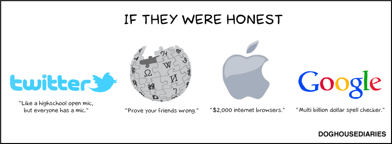 The Web Explained in Four Pictures
