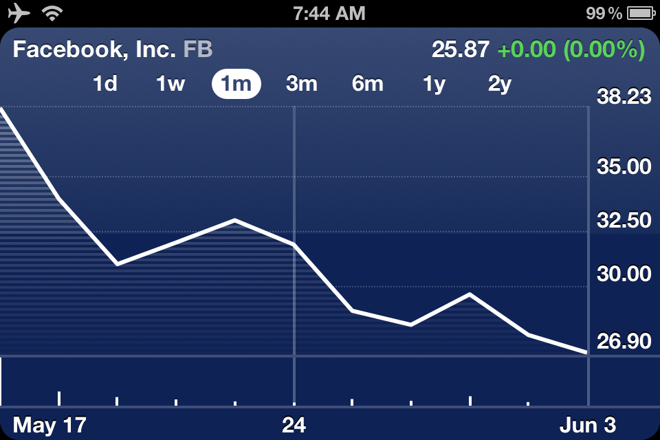 Facebook Renamed Face-Plant